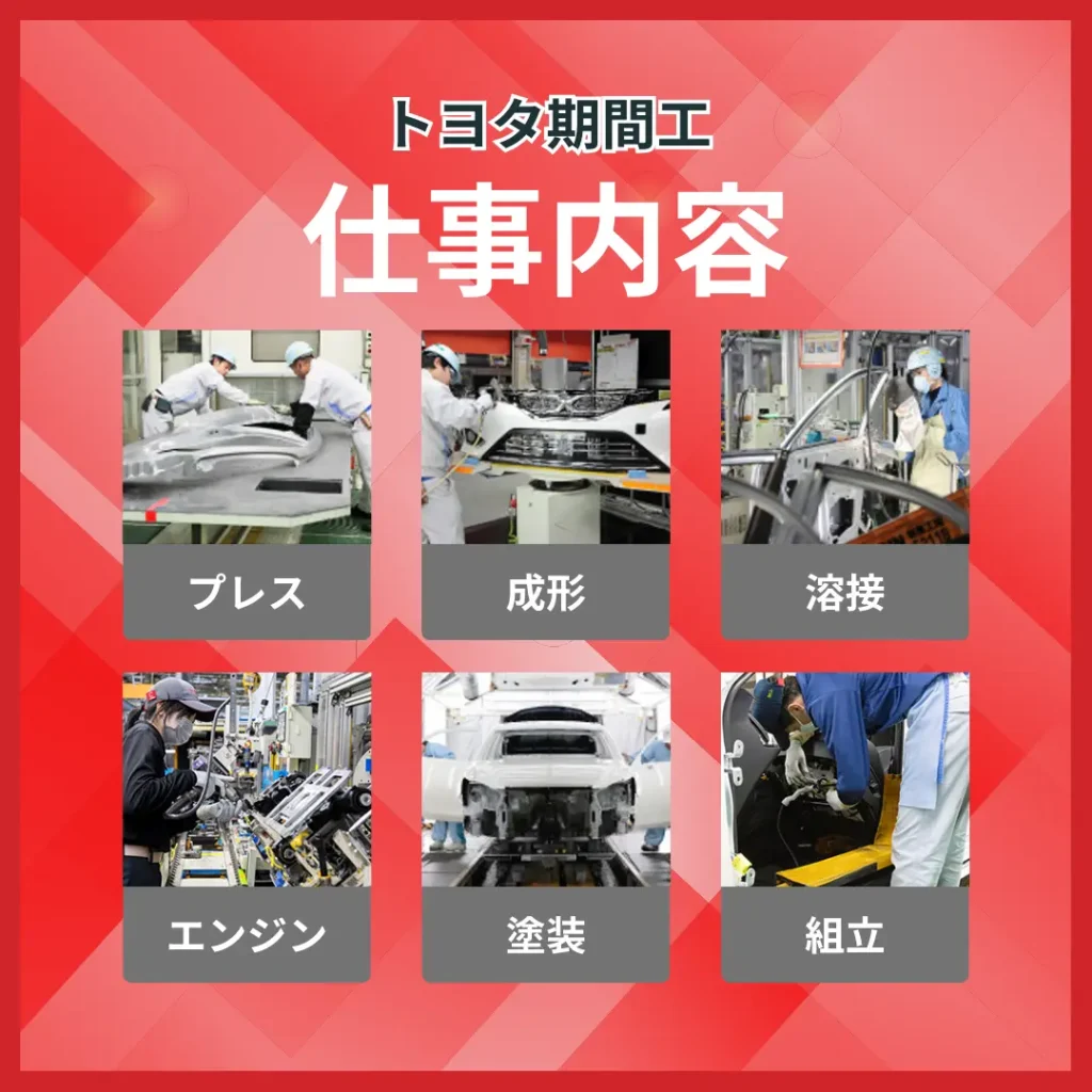 トヨタ期間工仕事内容