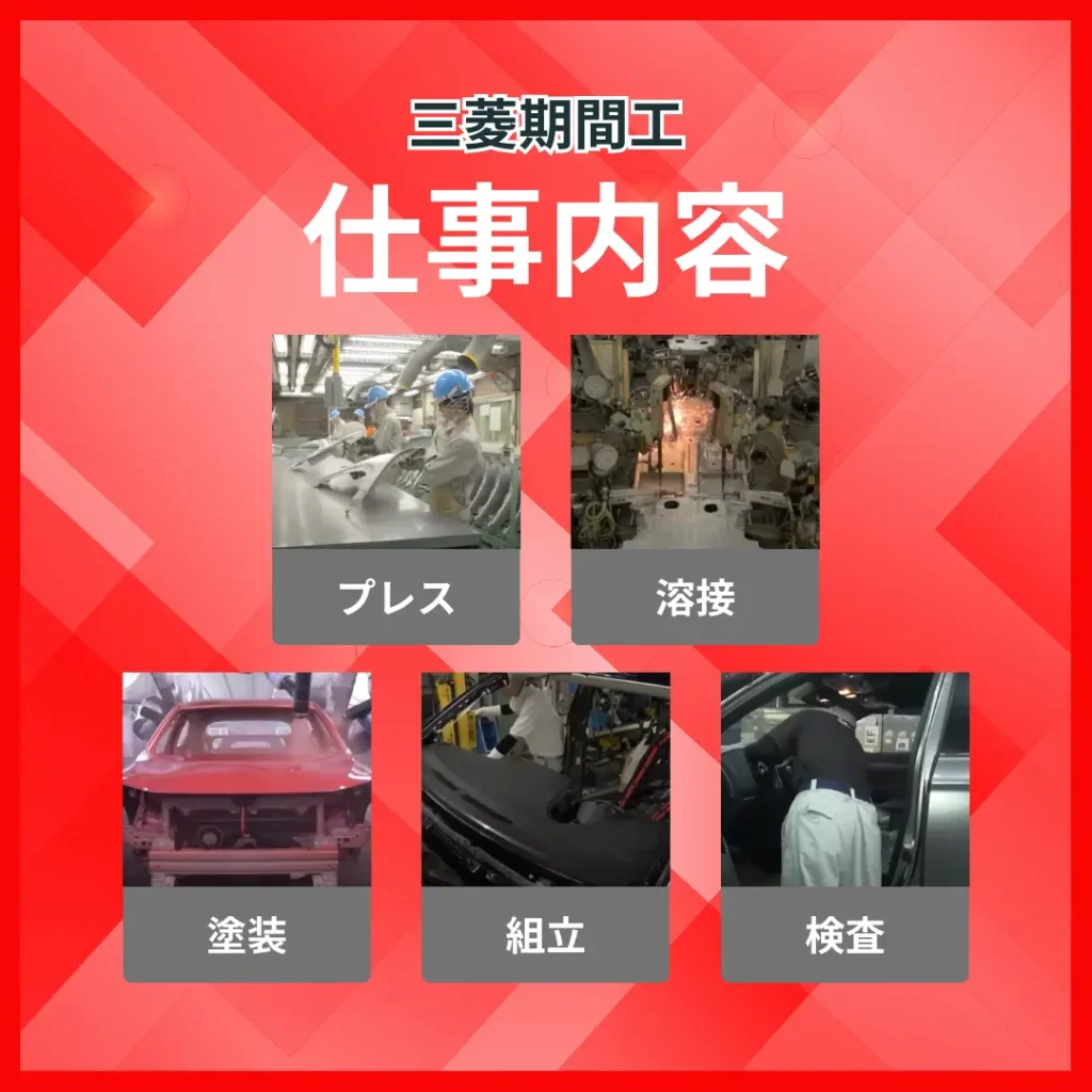 三菱期間工仕事内容