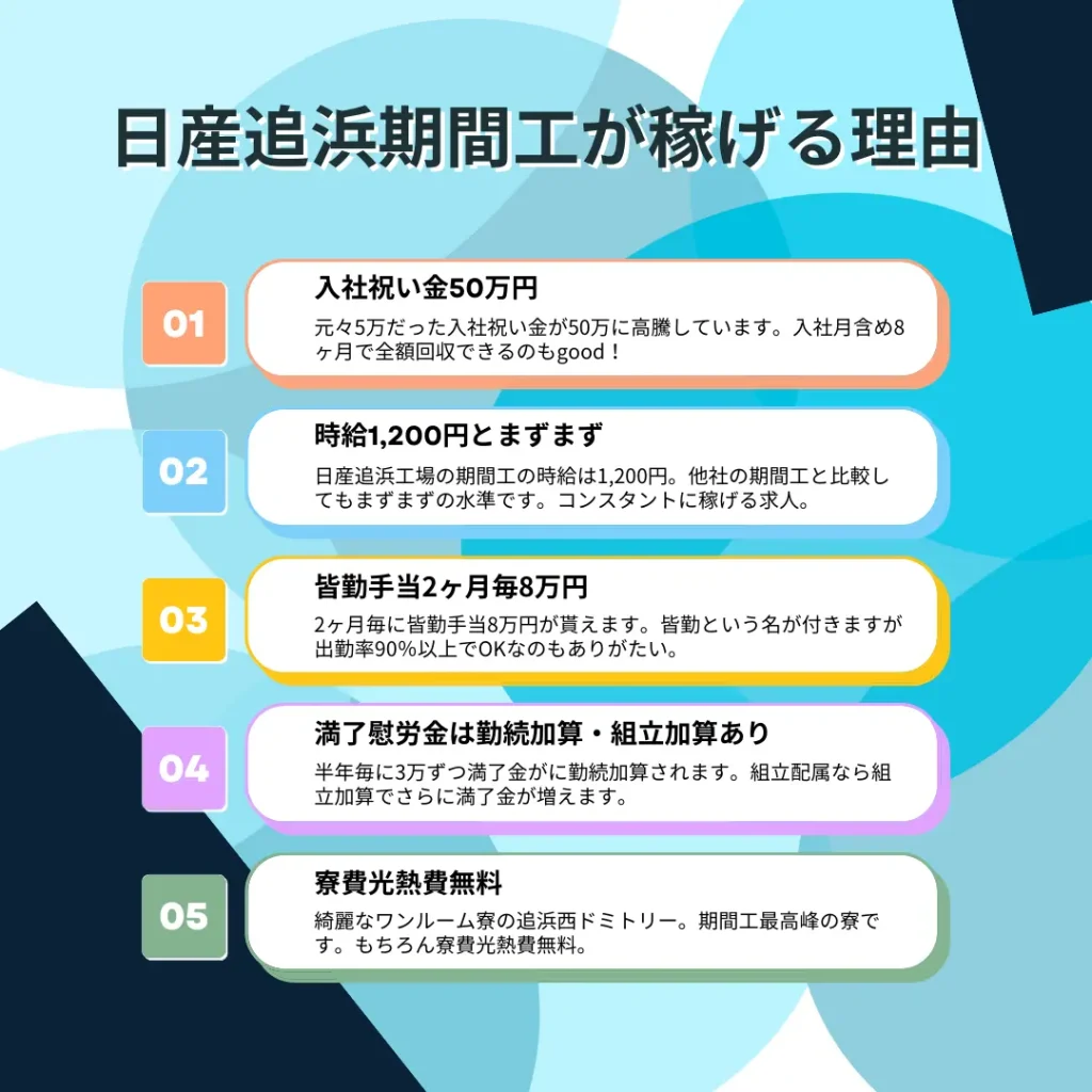 日産追浜期間工給料