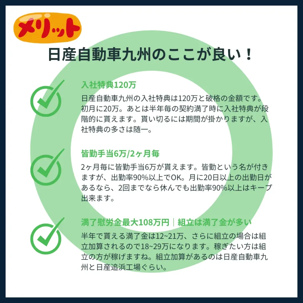 日産自動車九州期間工メリット